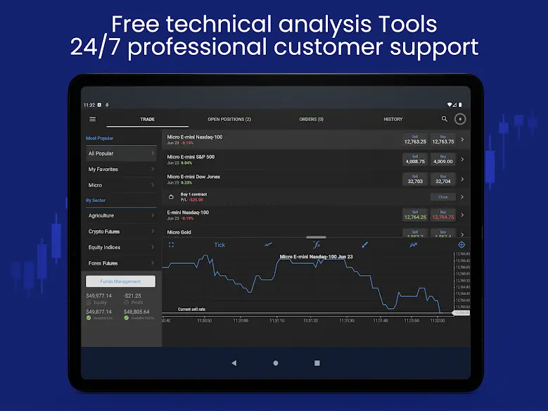 Plus500 - Trade & Invest 16.15.2