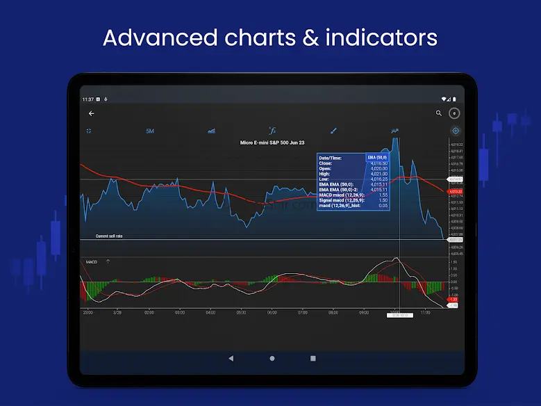 Plus500 - Trade & Invest 16.15.2