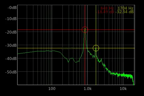 SpecScope Spectrum Analyzer 1.0.4