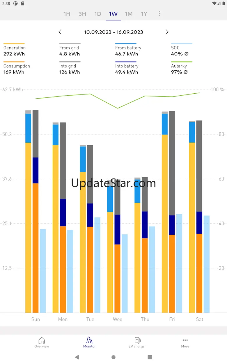 SENEC.App 4.7.2