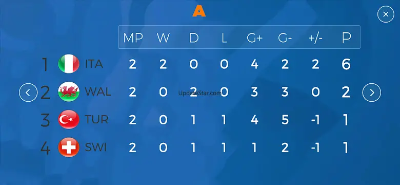 Game of Euro Football 3.9