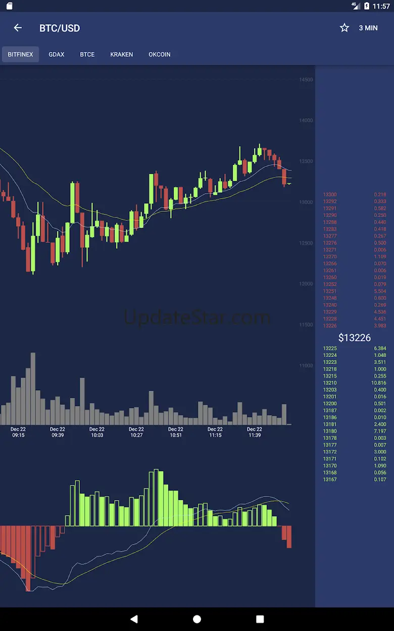 CryptoTrader – Real-time Chart 2.1.2