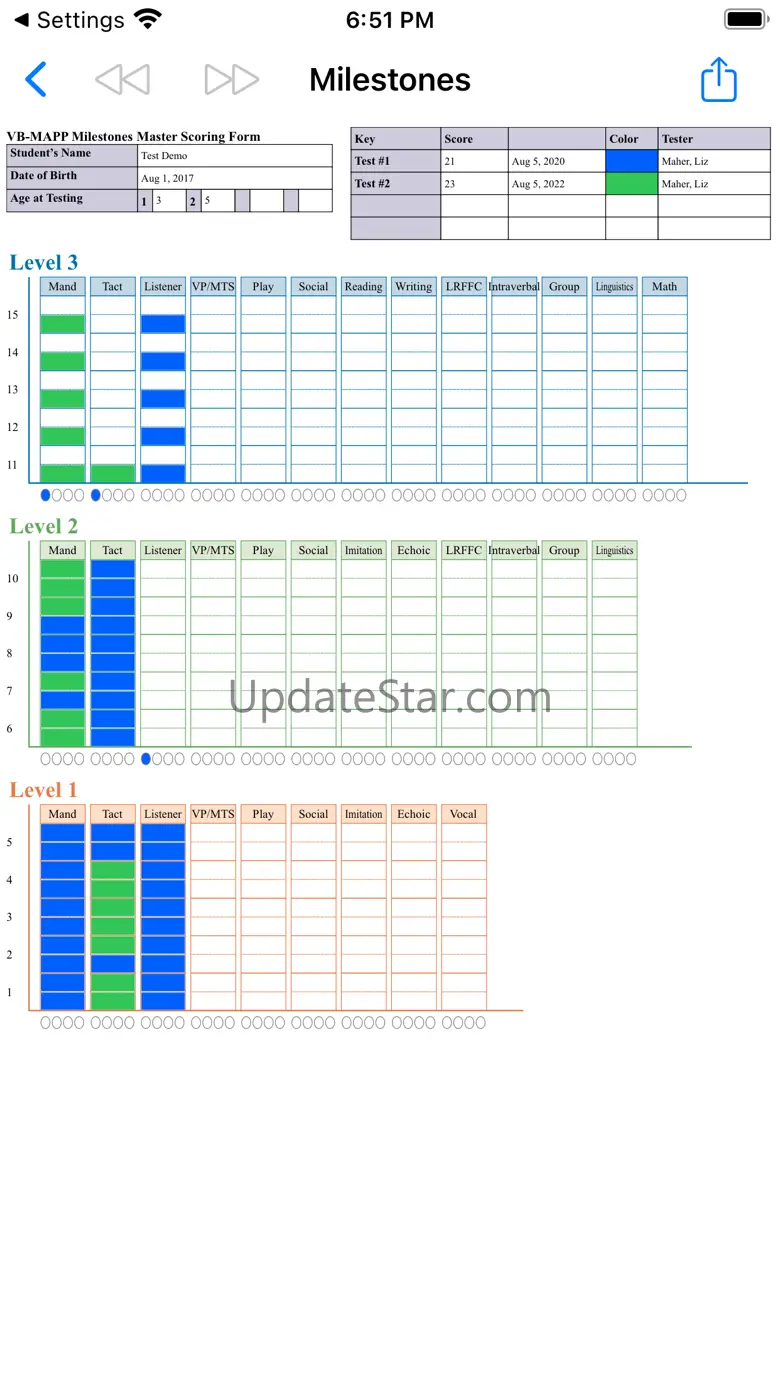 VB-MAPP 3.3.21