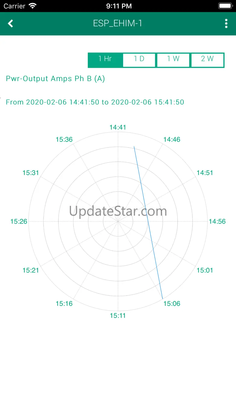 ProductionLink ALS Monitoring 6.2