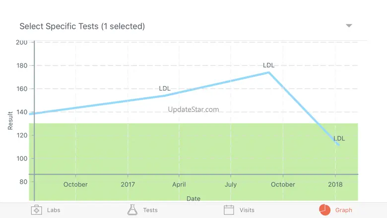 The Lab Tracker 1.1