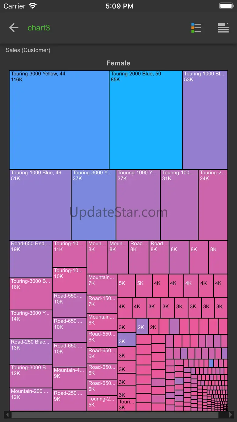 Pyramid Analytics 7.14