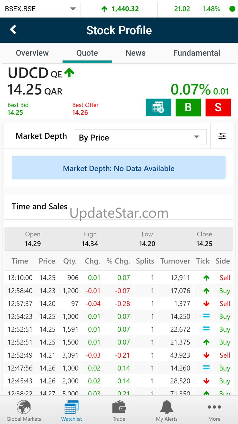 Al Ahlia Bahrain (GTN) 24.41.5