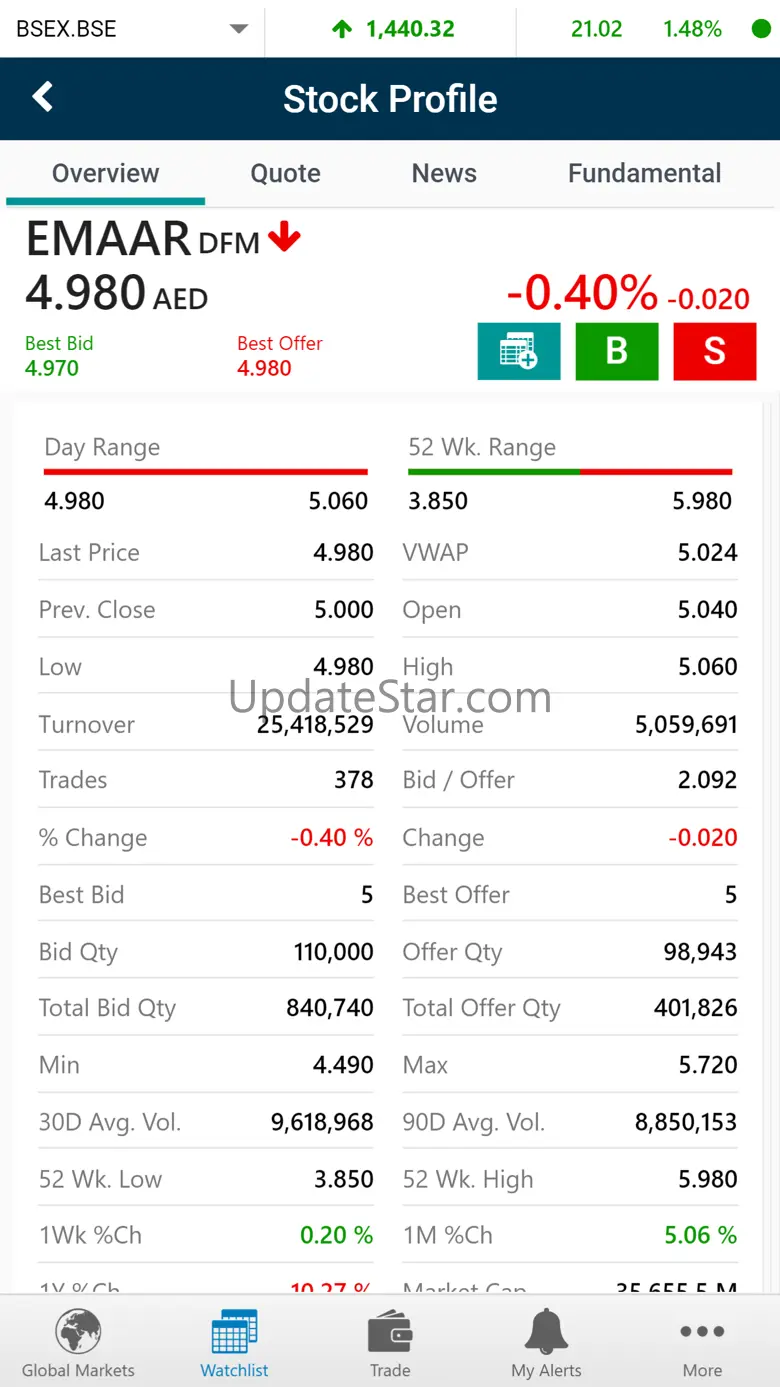 Al Ahlia Bahrain (GTN) 24.41.5