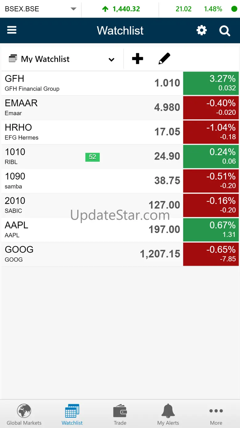 Al Ahlia Bahrain (GTN) 24.41.5