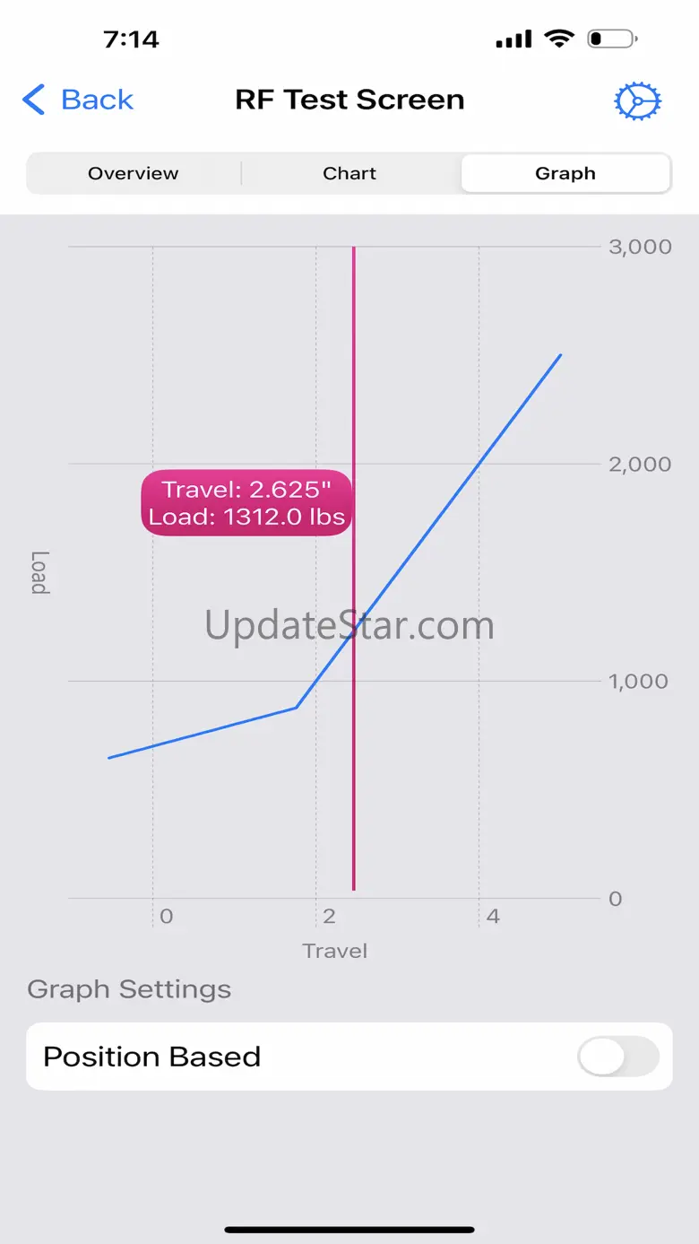 SpringRithm 5.5.1