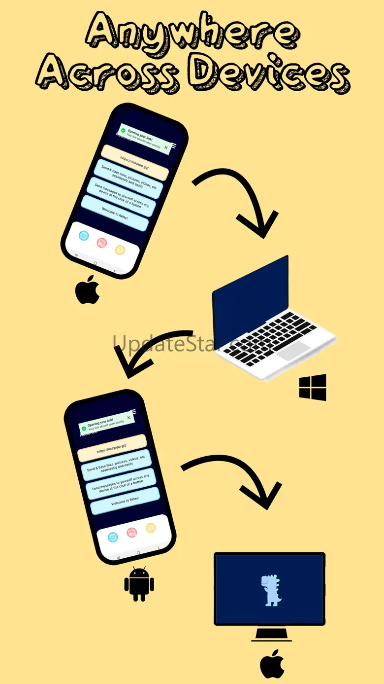 Relay Sharing 1.2.3