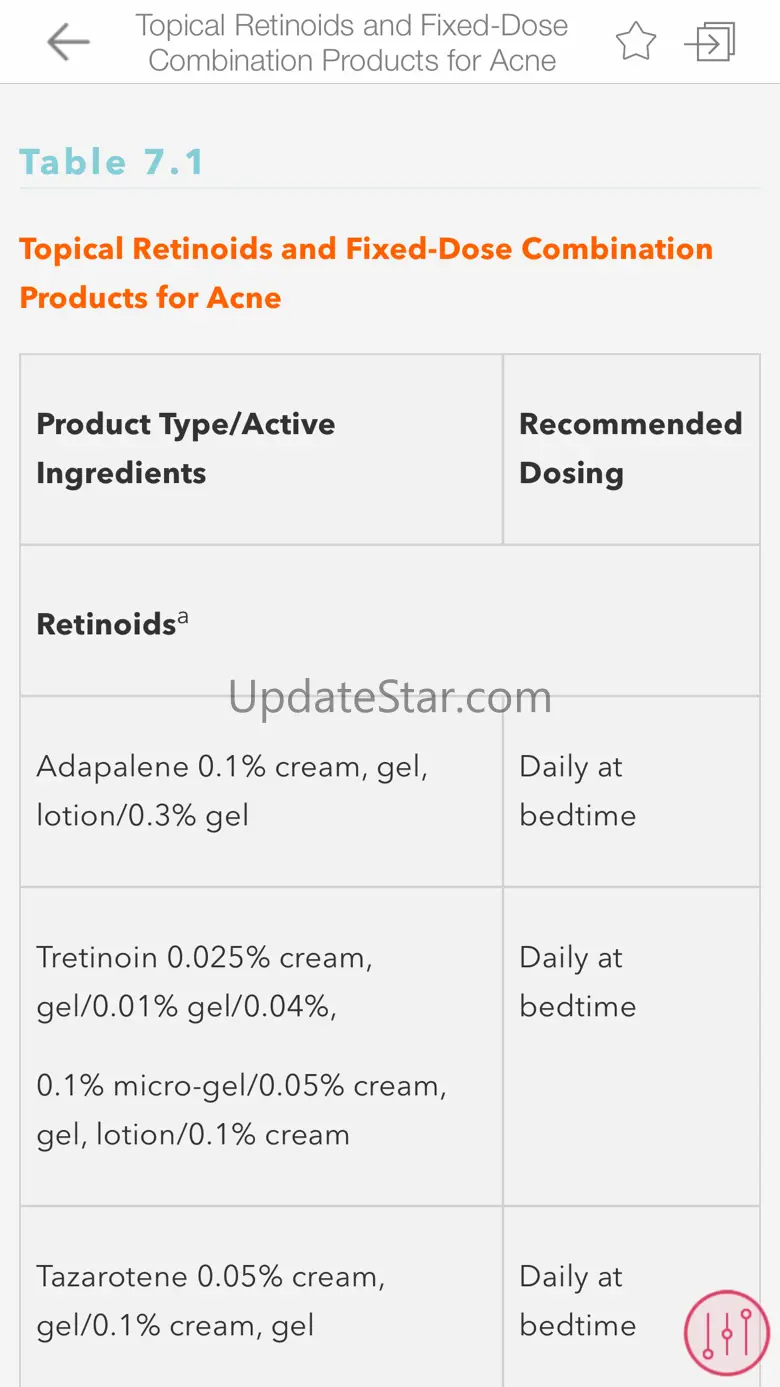 Pediatric Dermatology from AAP 5.0.1