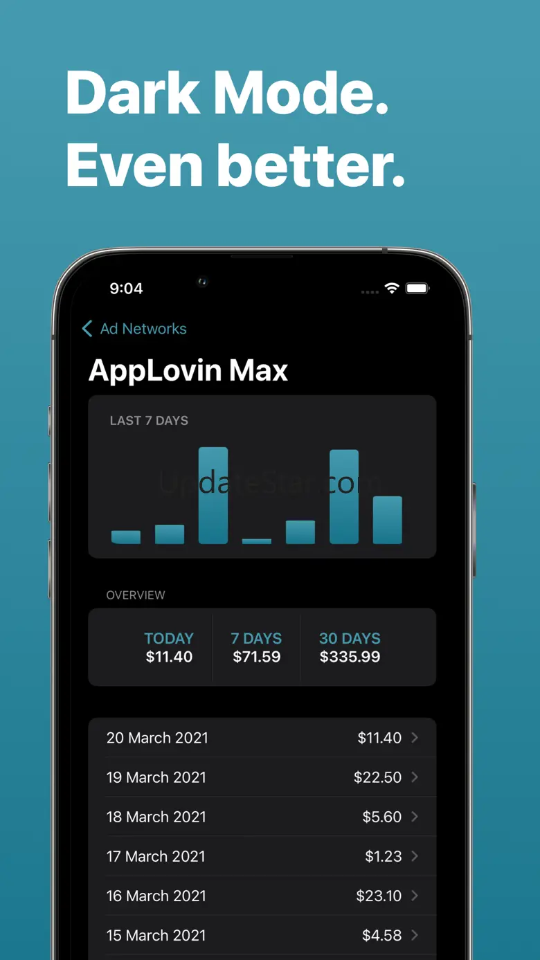 Reporting - Ad Network Reports 1.2.1