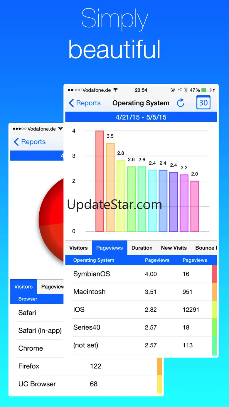 Analytics - Website stats 1.82