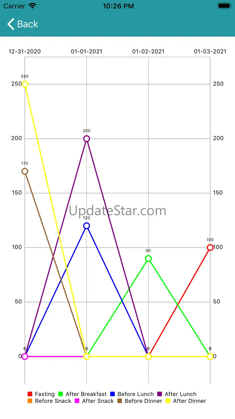 Glucose Logger 1.0.7