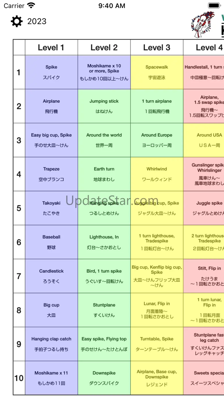 Kendama World Cup Trick Sheet 8.0