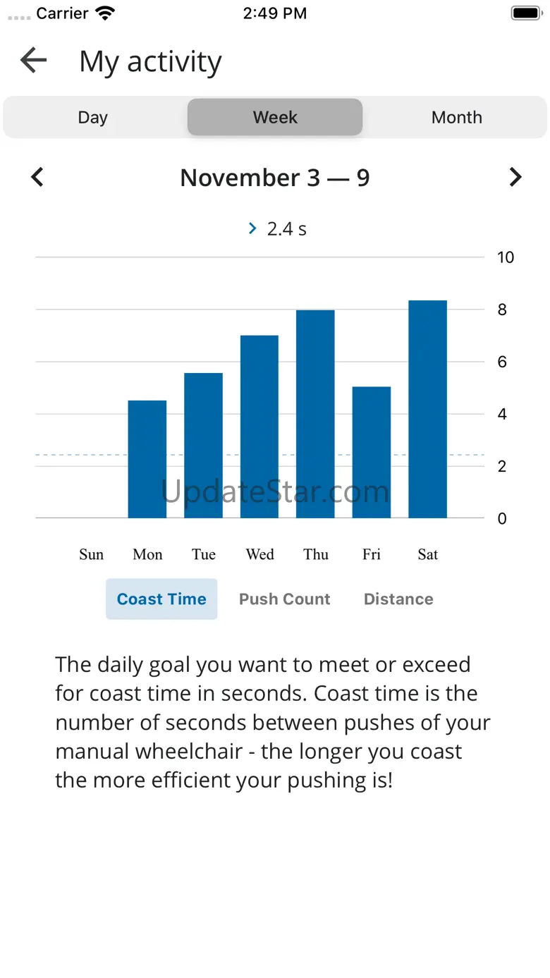 PushTracker™ 2.1.01