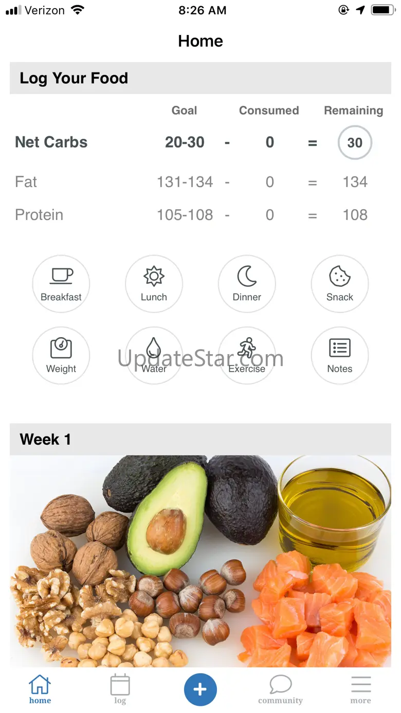 Resist - Keto low carb diet 2.0