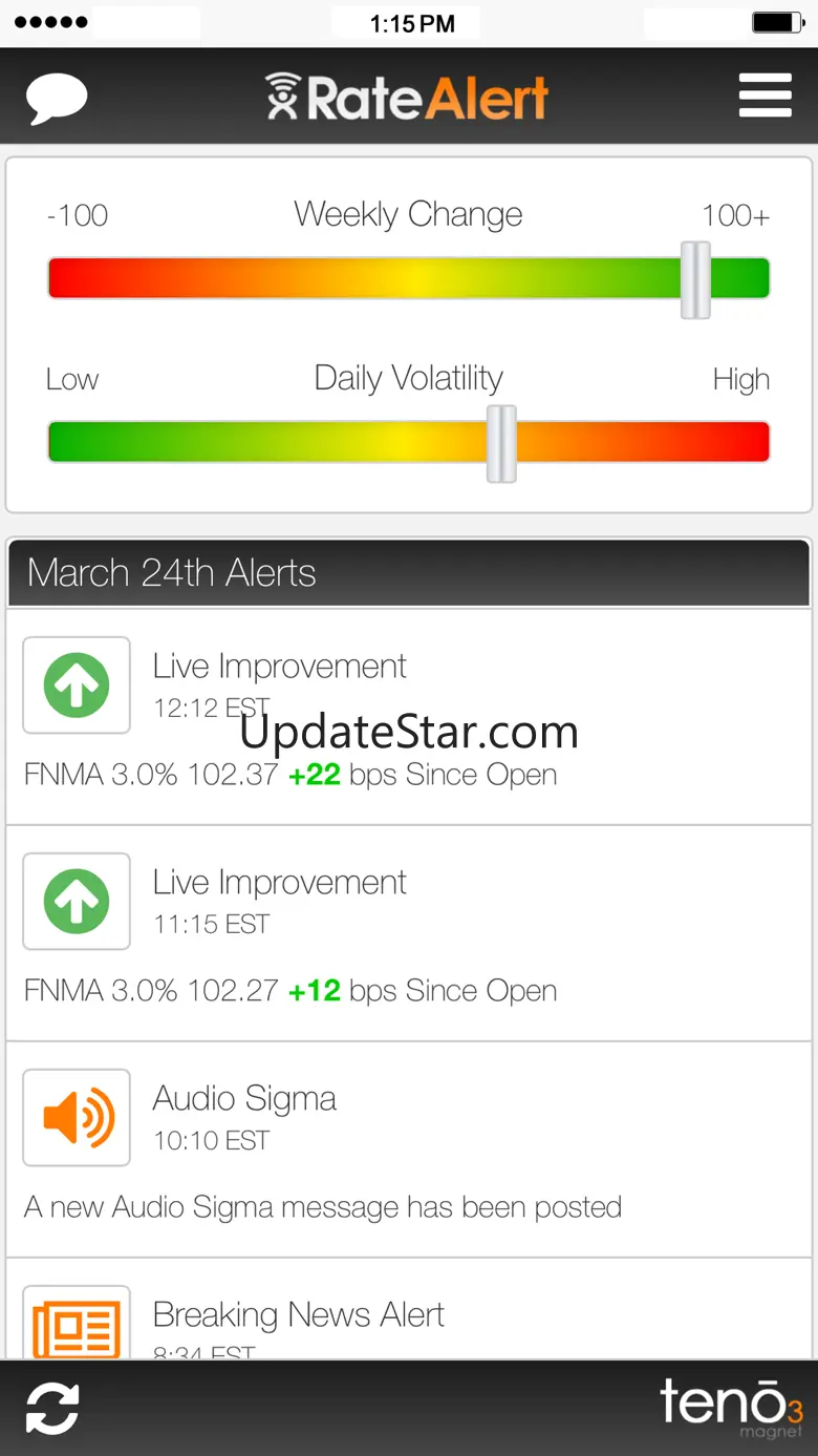Rate Alert 1.54