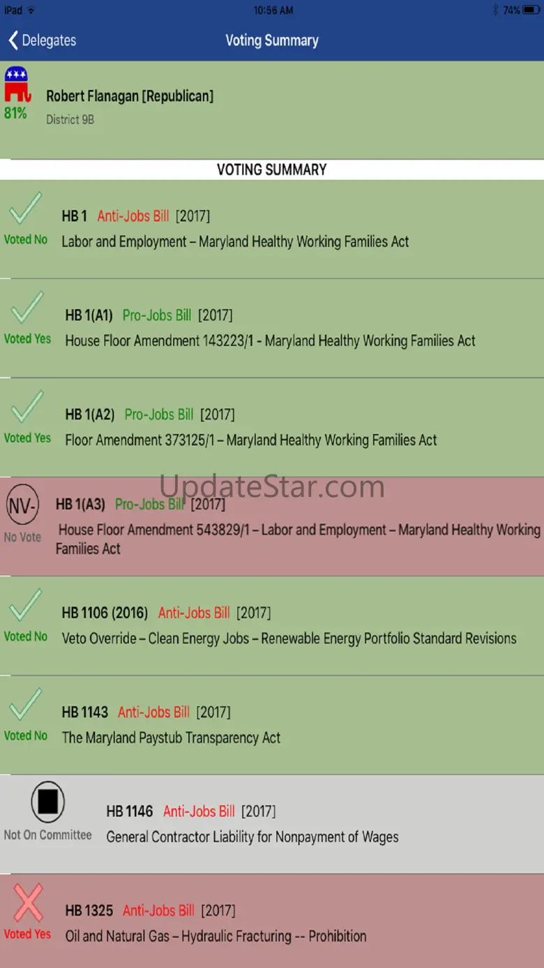 Vote Jobs Maryland 25