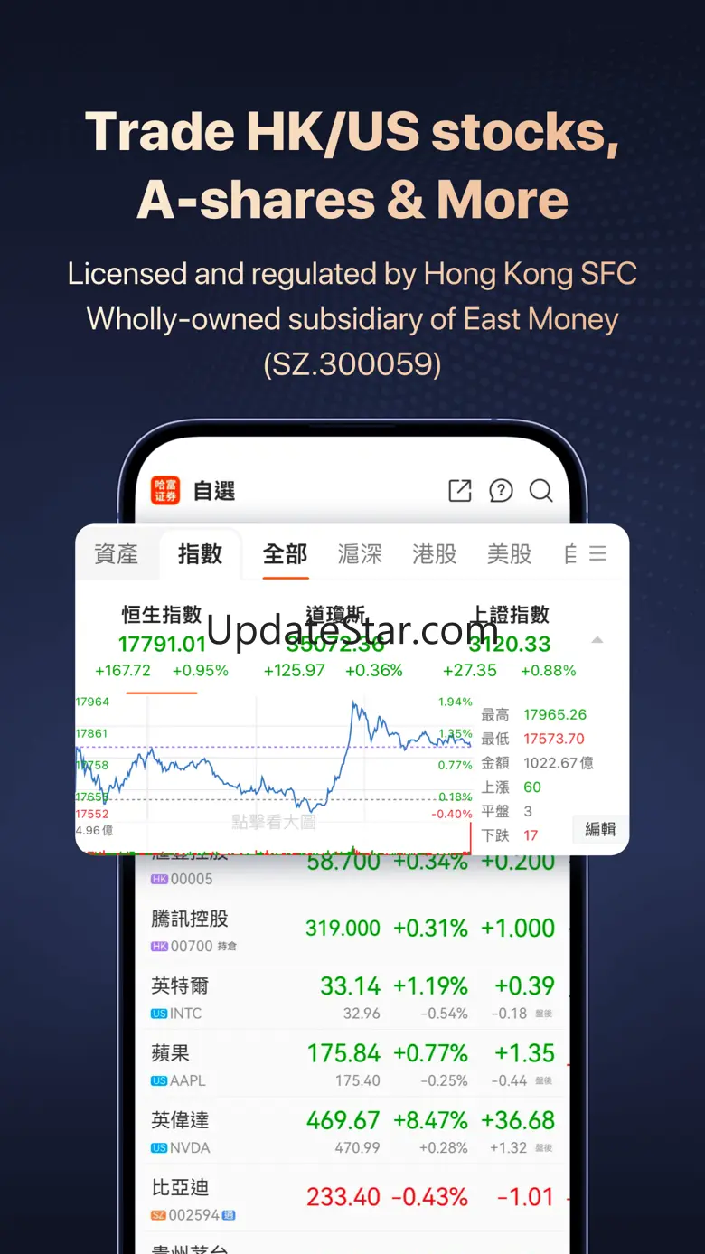 Hafoo: Trade Global Markets 7.0