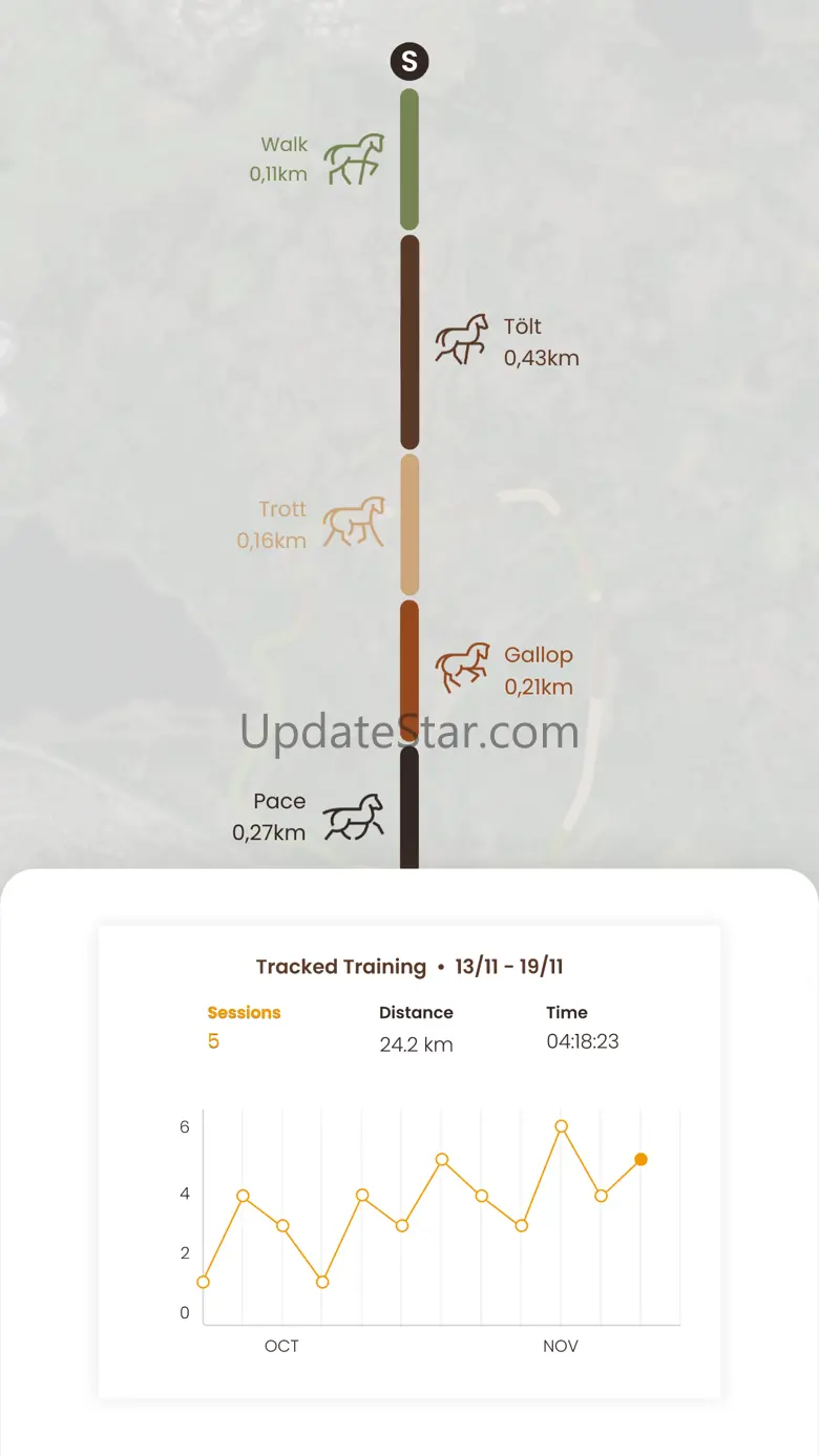HorseDay | Equestrian tracker 3.2.3