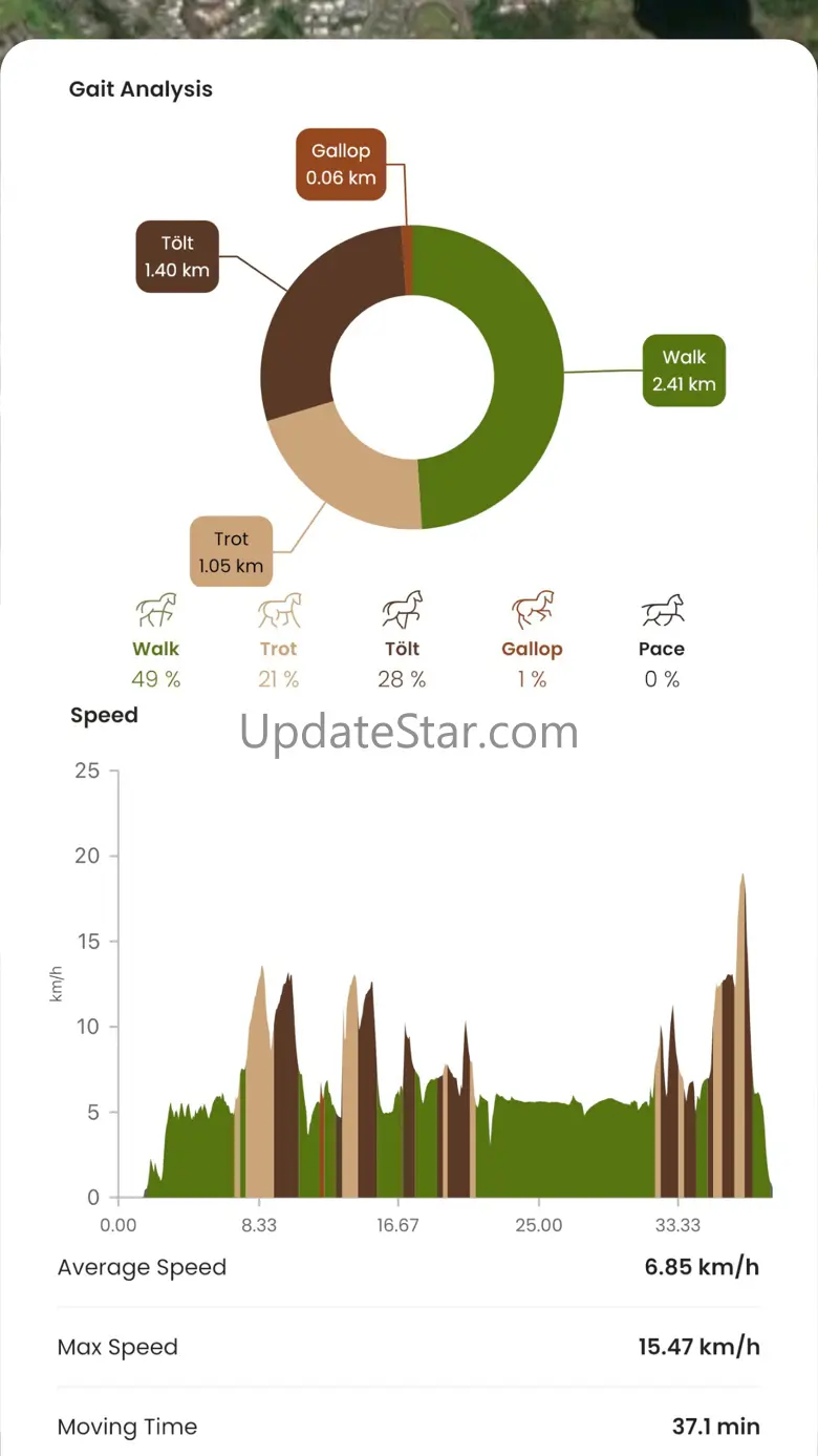 HorseDay | Equestrian tracker 3.2.3