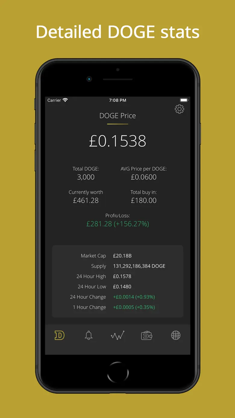 DOGE Alerts 1.0