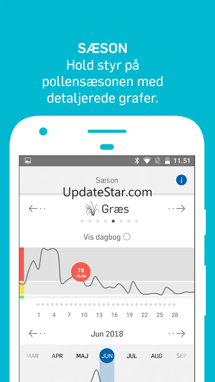 Dagens Pollental 3.4.0