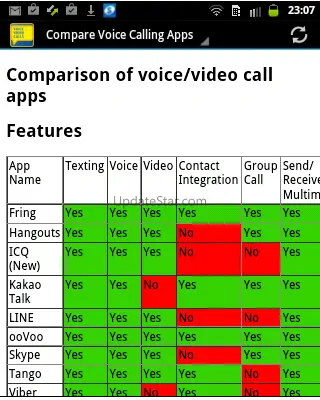 Voice Call & Video Call Apps 1.1