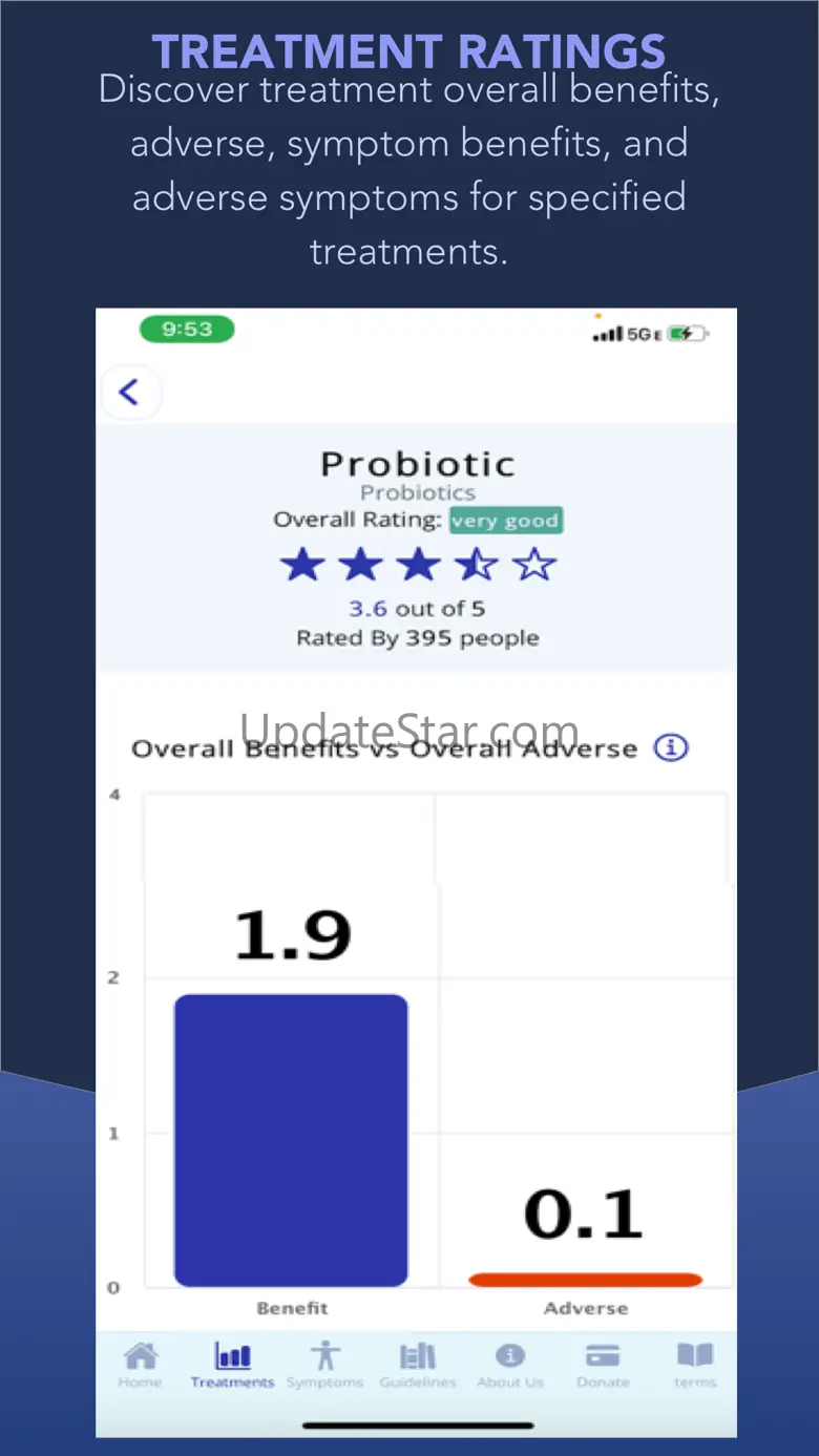 ANRC Autism Treatment Rater 1.3