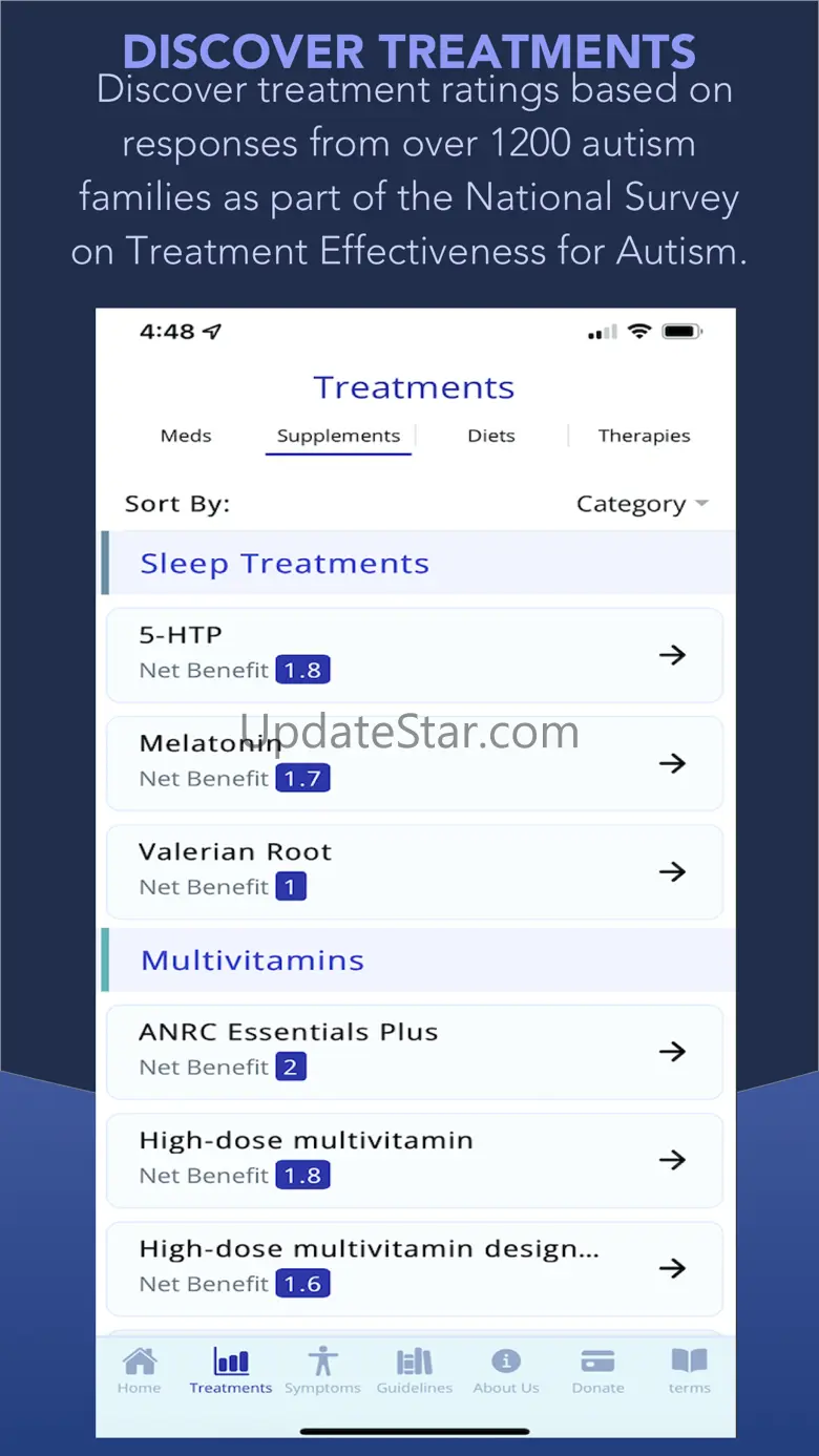 ANRC Autism Treatment Rater 1.3