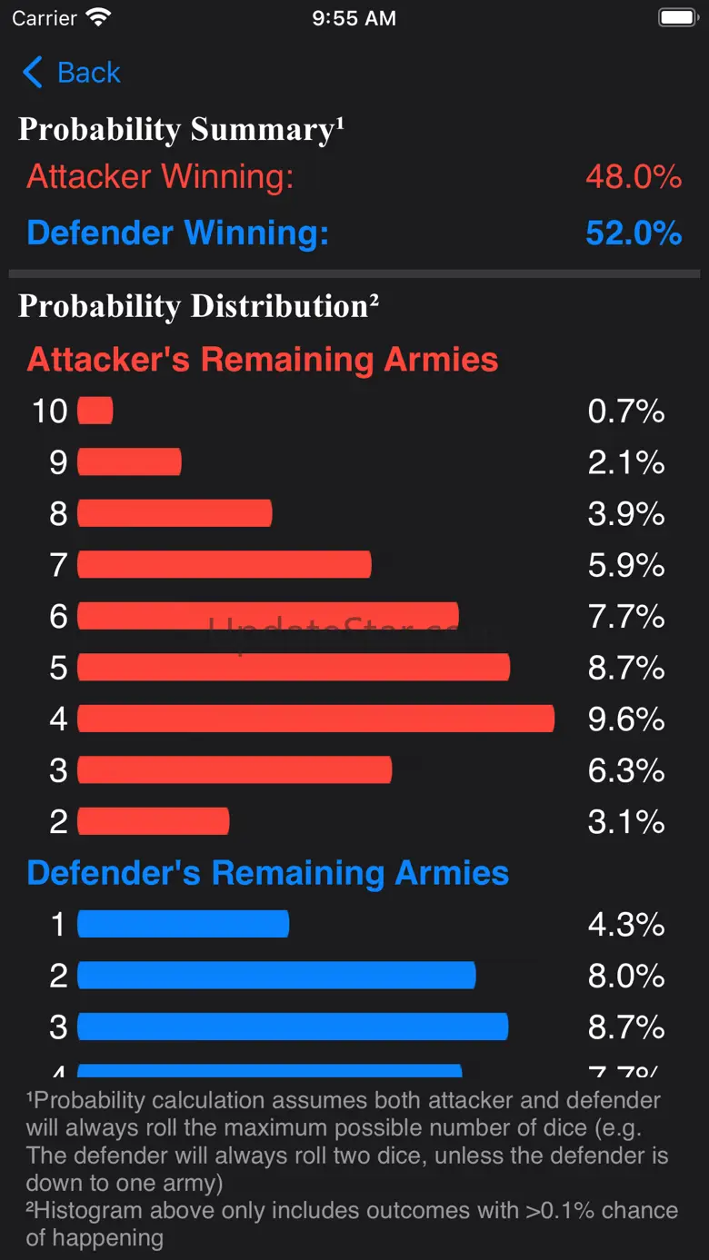Risk Dice Roller + Probability 1.0