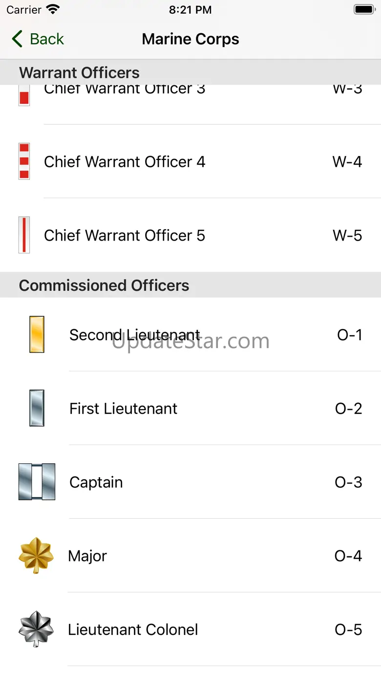 U.S. Armed Forces 1.5.1