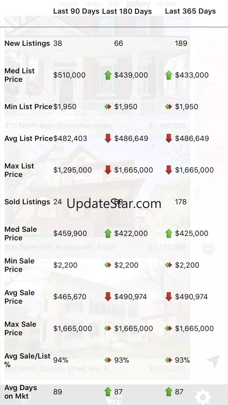 Michigan Real Estate Search 7.2.3