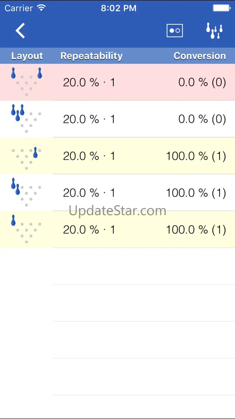 Perfect Game: Bowling Scores 1.64