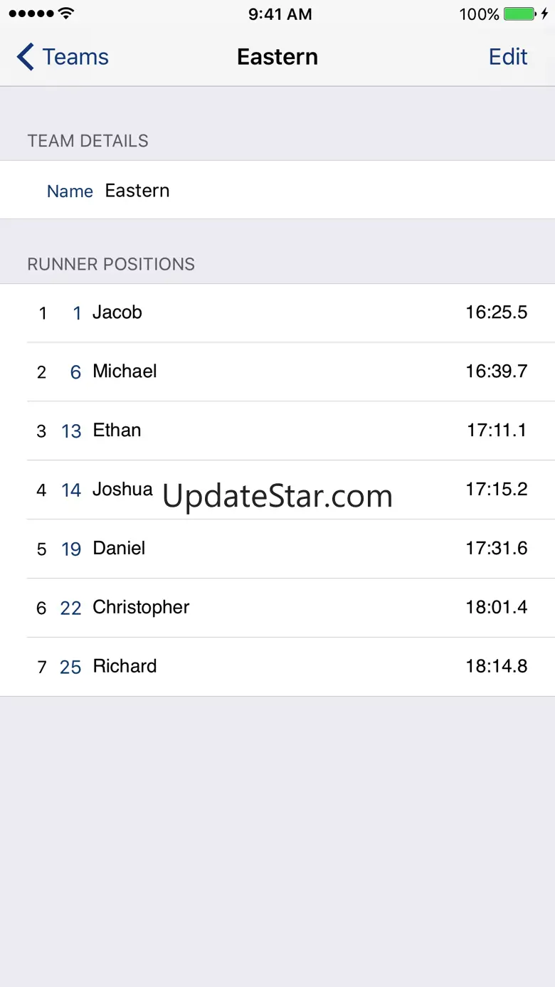 XC Score 1.6