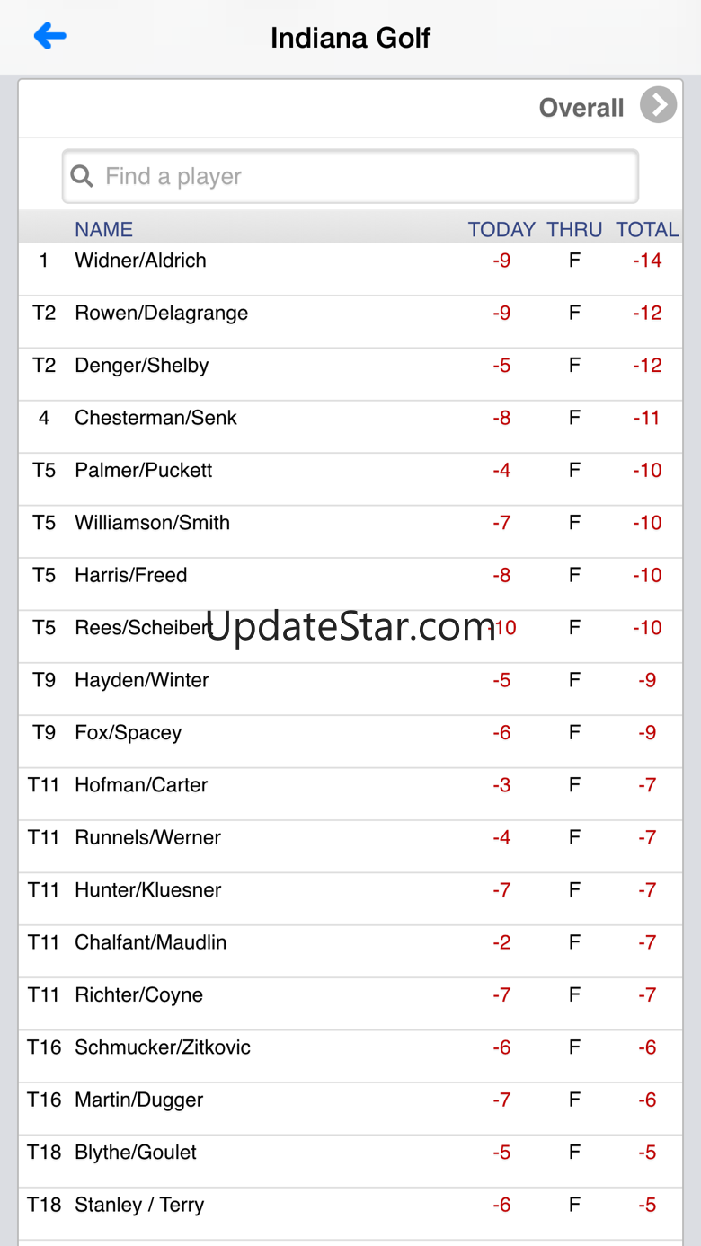 Indiana Golf Association 6.9.3