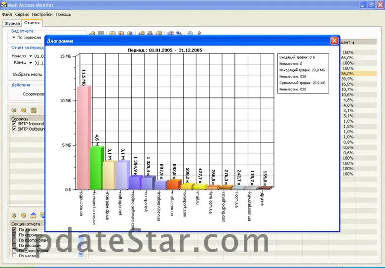 Mail Access Monitor for MS Exchange Server 3.2