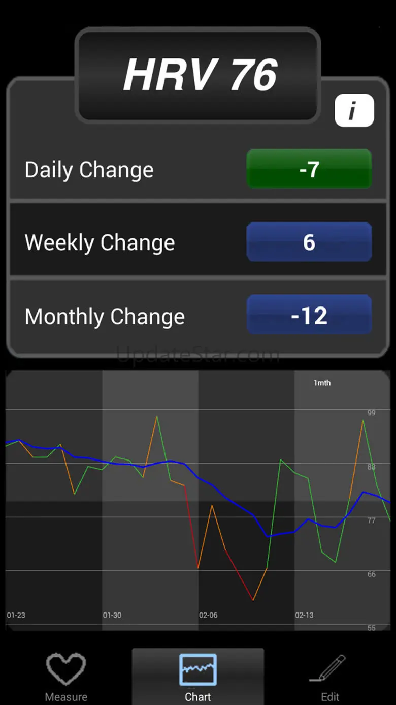 BioForce HRV 2.63