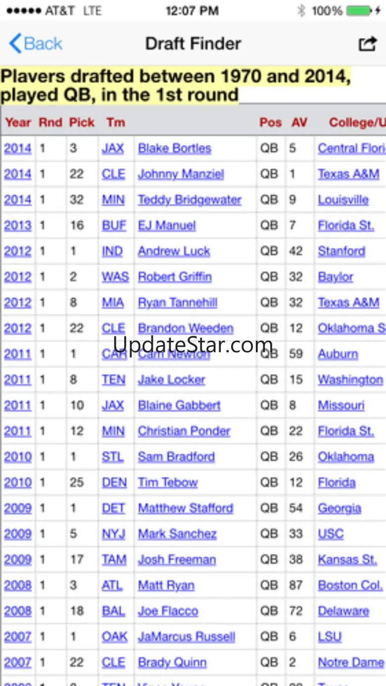 Pro Football Draft Machine 0.2