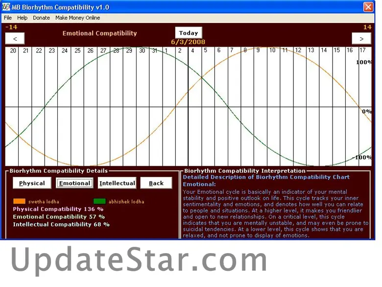 MB Biorhythm Compatibility