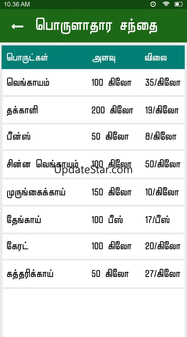 Pasumai Vivashayam 2.5