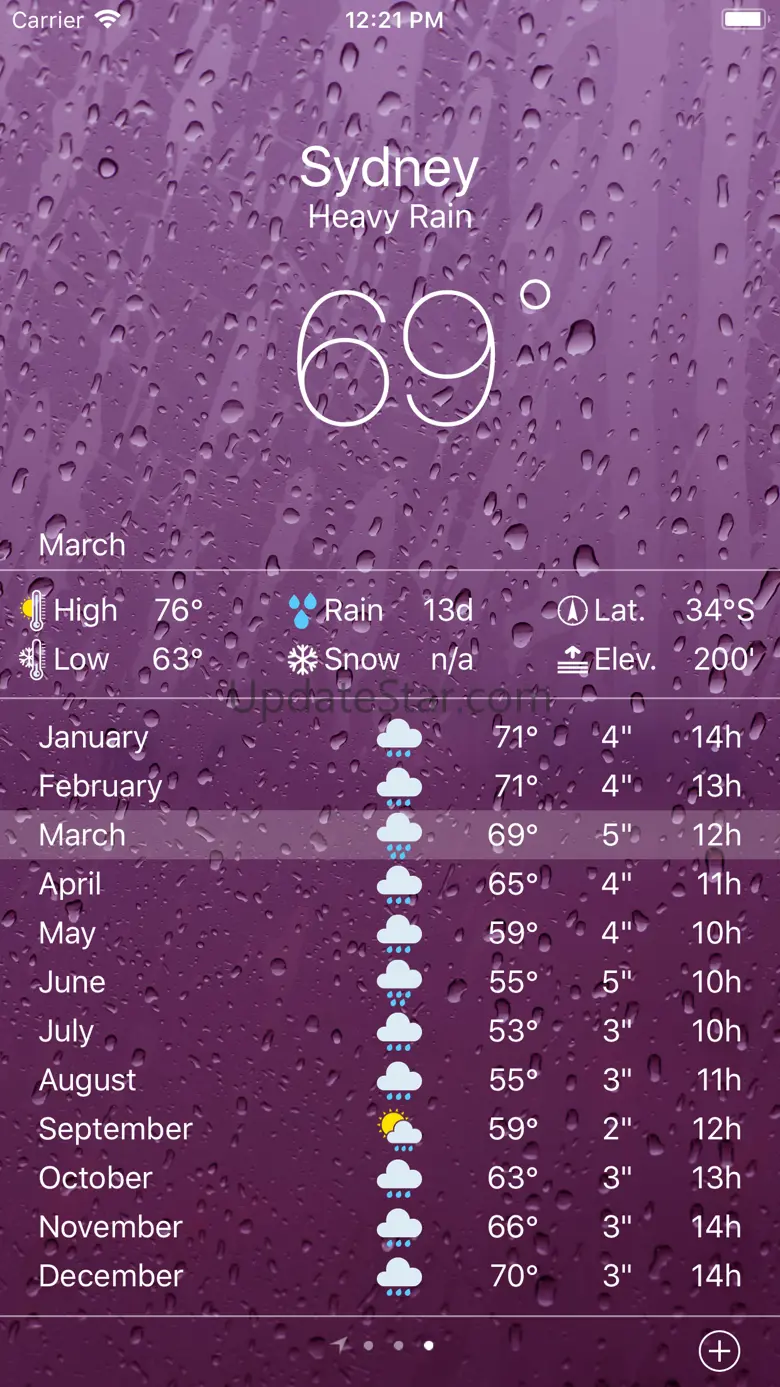 Climate - Weather Averages 11.0