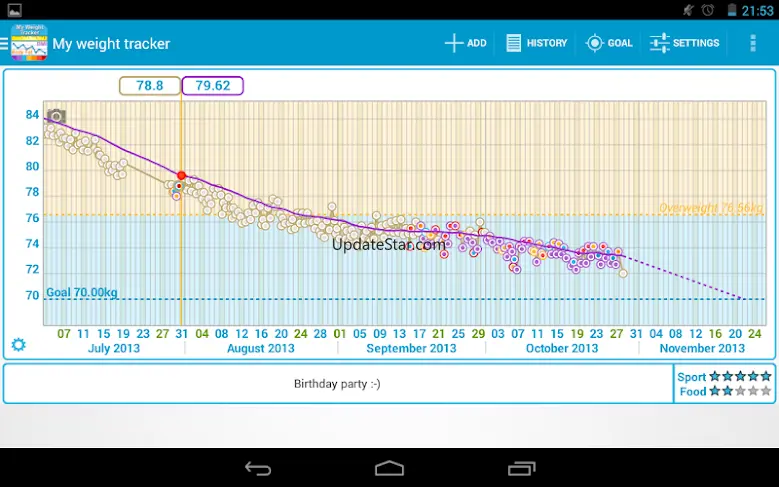 My Weight Tracker, BMI