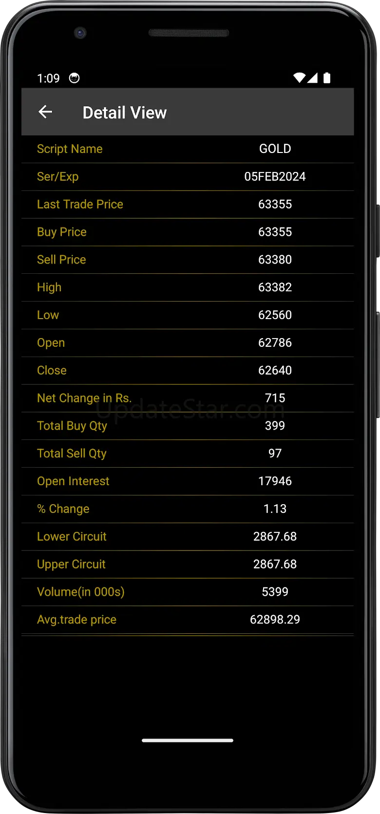 Live MCX & NCDEX 44