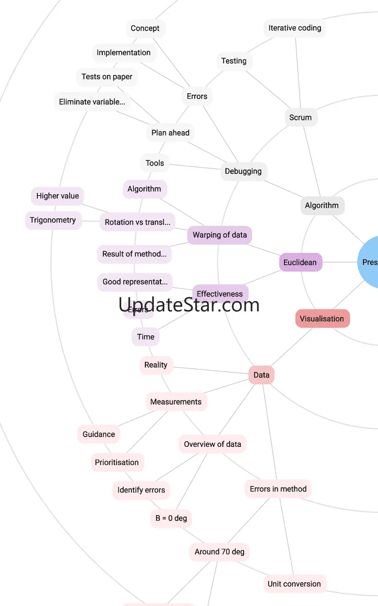 Orbit Mind - Mind Mapping 3.1.1