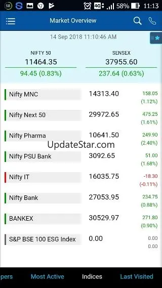 SSL Mobile Trading 2.1