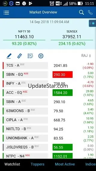 SSL Mobile Trading 2.1