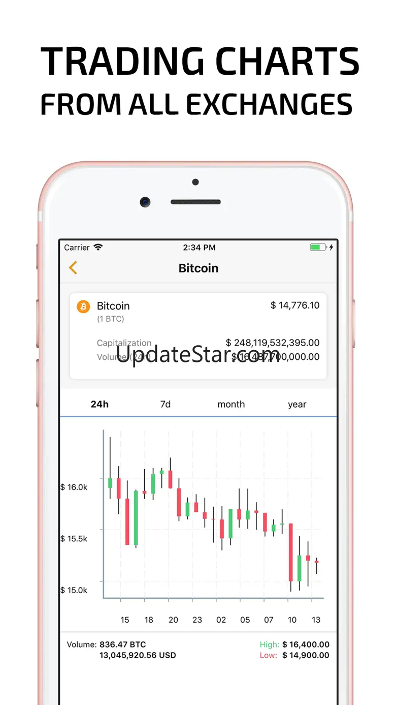 Exchange Rates Cryptocurrency 1.50.12